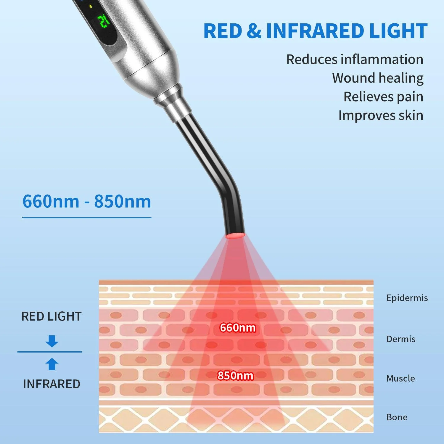 Youlumi Red Light Cold Sore Treatment Device - Image 3